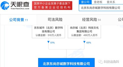 京東成立北京東尚亦城數(shù)科公司，拓展基礎(chǔ)軟件服務(wù)與軟件開發(fā)業(yè)務(wù)