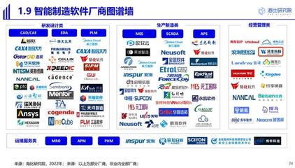 沃豐科技高仙機器人案例入選2022中國智能制造軟件研究及選型報告 軟件開發(fā)新標(biāo)桿