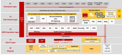 芯享科技 專注半導(dǎo)體工廠CIM工業(yè)軟件國(guó)產(chǎn)化，賦能頭部客戶智能制造