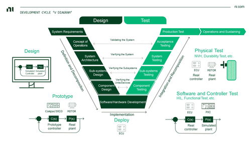 虛擬仿真技術助力自動駕駛測試降本增效，加速智能汽車產業發展