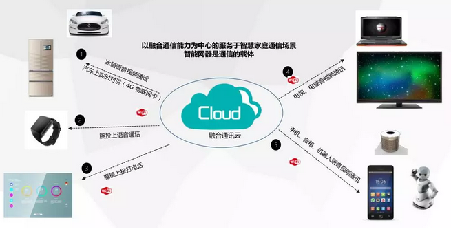 AWE2019直擊 容聯云通訊賦能，海爾智慧家庭引領互聯生活新生態