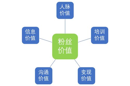 運營口袋筆記 如何有效結(jié)合社群運營與平面設(shè)計
