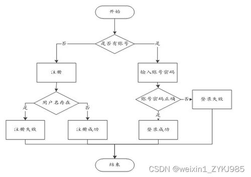 SpringBoot服務(wù)區(qū)網(wǎng)絡(luò)維護(hù)預(yù)約系統(tǒng)的設(shè)計與實現(xiàn)