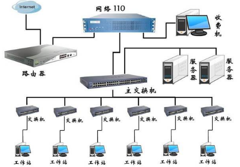 企業(yè)網(wǎng)絡(luò)規(guī)劃的主要類型與技術(shù)服務(wù)體系解析